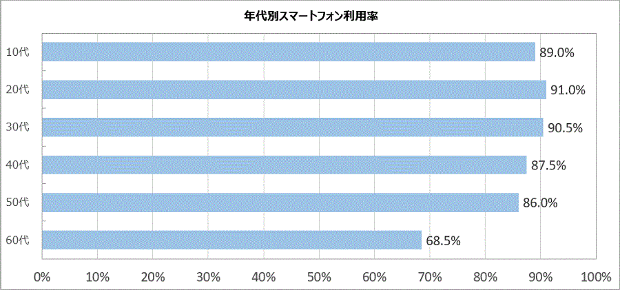 smartphone